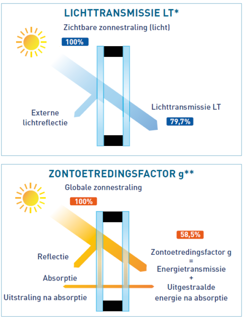 Eclaz Zen LT en ZT