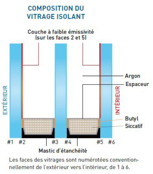 Fenêtre en triple vitrage pour allier isolation thermique et acoustique  avec luminosité - DMF